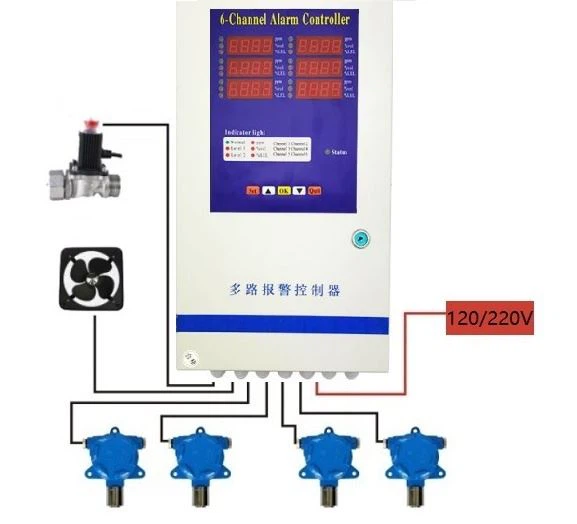 gas controller gas detection control panel with valve