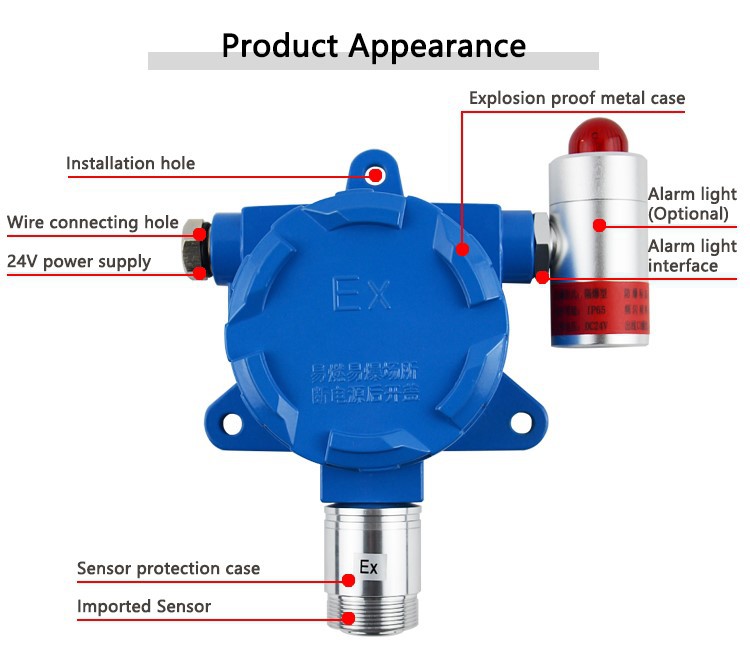 Flammable Gas Detector Suppliers Flammable Gas Detector Suppliers