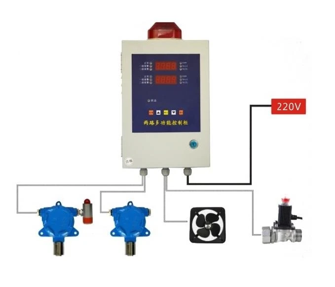 How to extend the service life of LPG gas alarms detector?